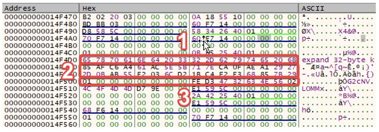 モンスターが噛みつくとき：TA585とその武器庫を追う | Proofpoint JP